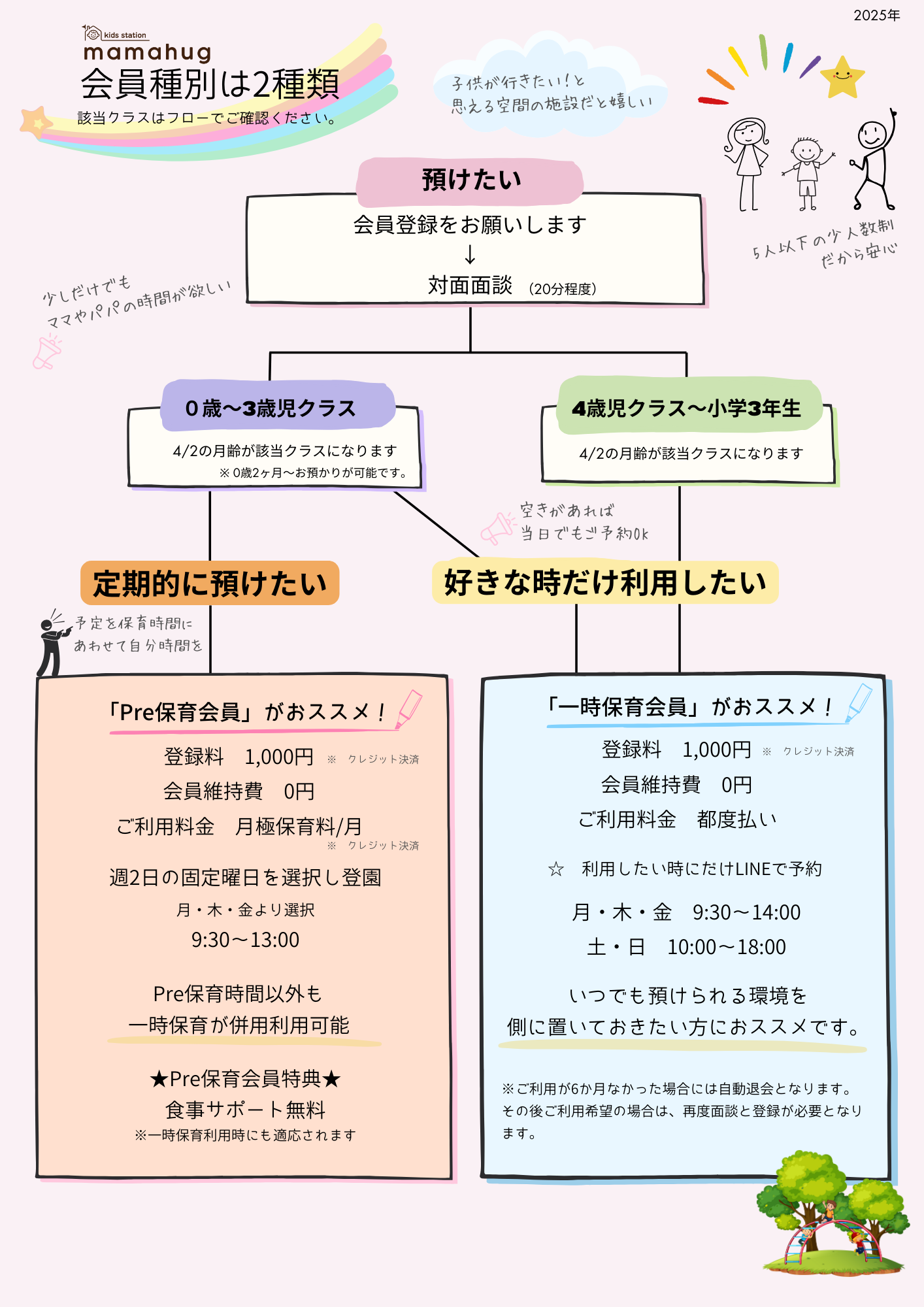 会員種別はフロー